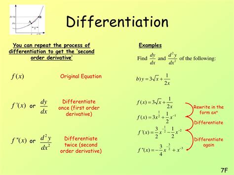 Ppt Differentiation Powerpoint Presentation Free Download Id5315687