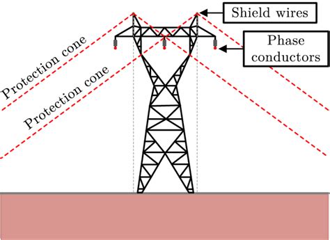 1 Shield Wires On The Top Of A Power Line Parallel To The Phase