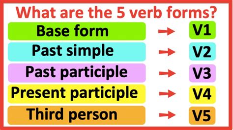 5 Verb Forms V1 V2 V3 V4 V5 Learn The 5 Verb Forms In English