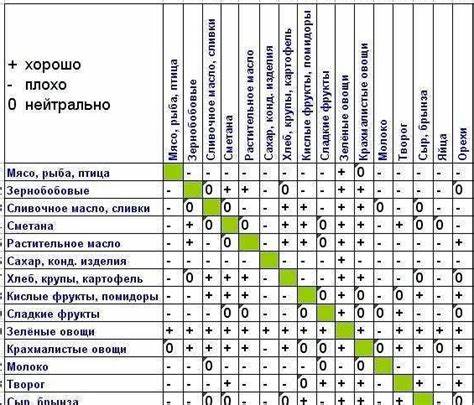 Кетогенная диета питание Топ-5 простых и действенных диет для быстрого похудения без ущерба для Топ-5 простых и действенных диет для быстрого похудения без ущерба для Кетогенная диета питание