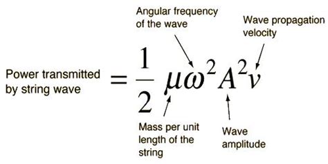 Mathematical Expression for Intensity of Wave - QS Study