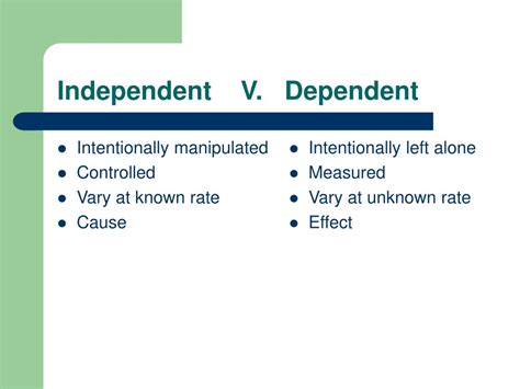 Ppt Dependent V Independent Variables Powerpoint Presentation Free