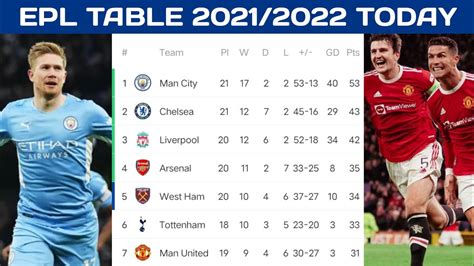 English Premier League Table Today Epl Standings 20212022 Win Big