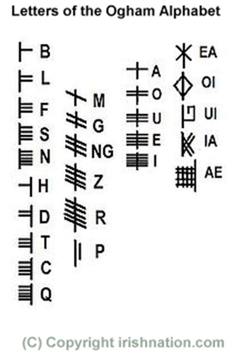 The irish english accent has been influenced by the irish language itself (gaelic), the english accent of immigrants from the west country, and to a lesser extent by the scottish dialect and accent. Ogham Language explained