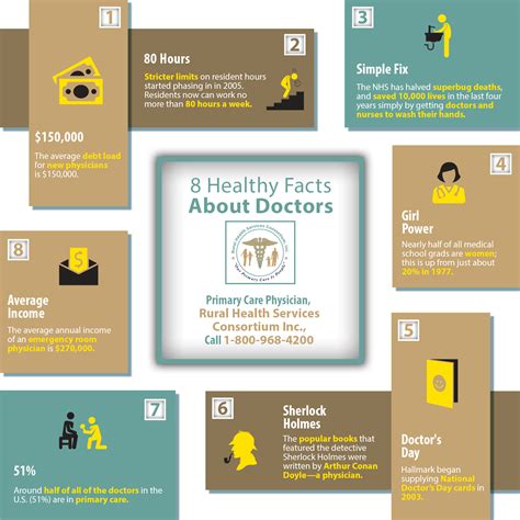 8 Healthy Facts About Doctors Shared Info Graphics