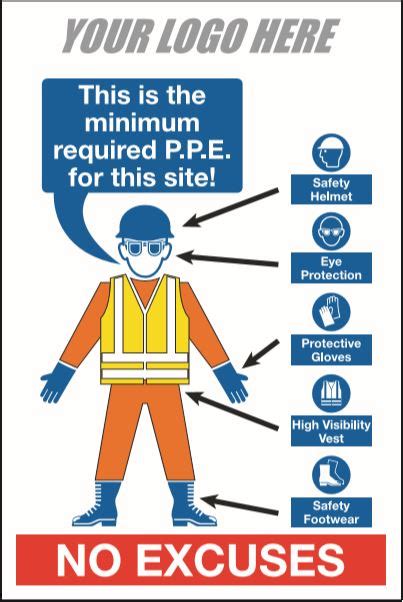 Minimum Ppe Safety Board Stocksigns
