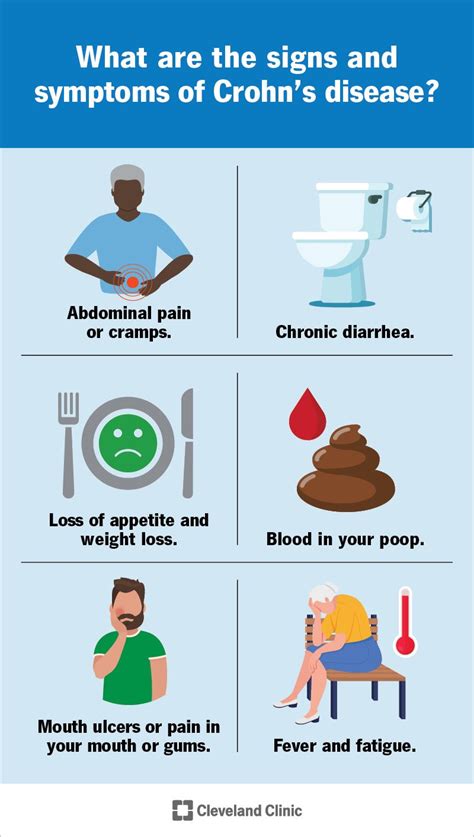 Crohns Disease What It Is Symptoms Causes And Treatment