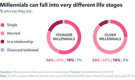 6 Myths About Millennials What The Data Says