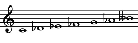 Double Harmonic Major Scale Modes Music Theory Training