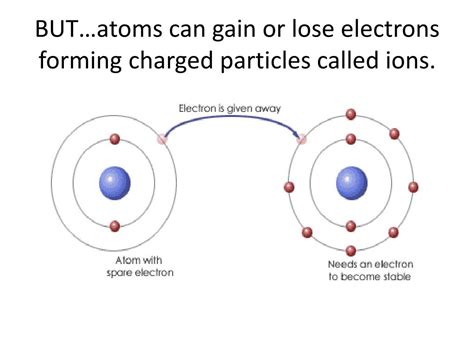 Ppt Ion Formation Powerpoint Presentation Free Download Id2508414