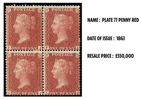 Most Valuable And Rare Stamps In The UK That Could Be Worth Up To