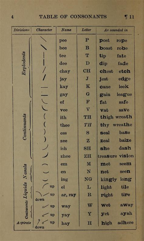 Pitmans Shorthand Instructor A Complete Exposition Of Sir Isaac