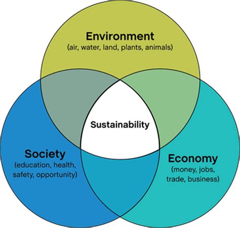 Sustainability And Economic Theory Shale Magazine