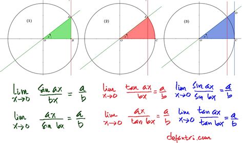 Cara Alternatif Membuktikan Teorema Limit Fungsi Trigonometri Dengan