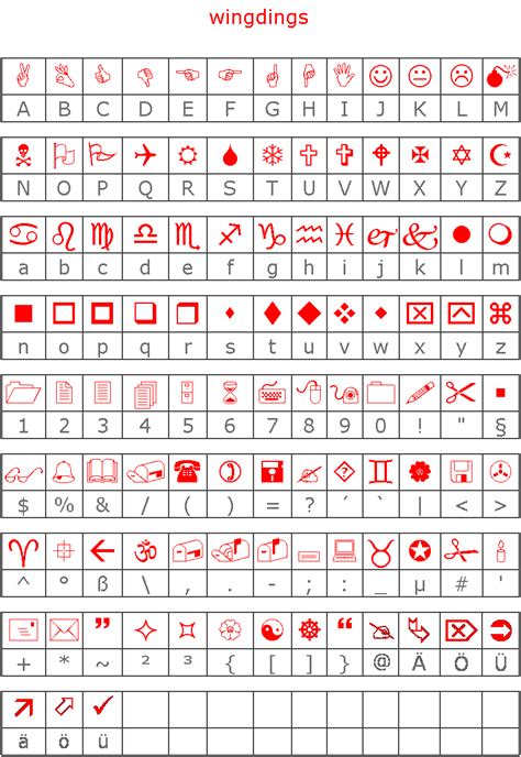 Wingdings2 Keyboard Characters Alphabet Code Alphabet
