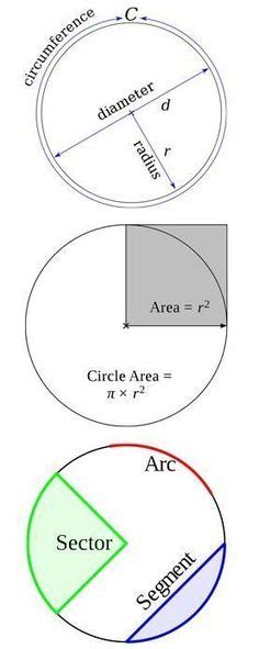 Parts Of The Circle Revision Notes Corbettmaths Studying Math Gcse