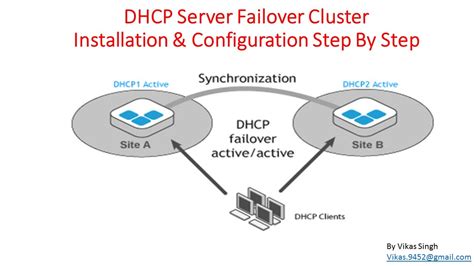 Microsoft Dhcp Server Failover Cluster Installation Configuration Step By Step Youtube