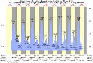 Tide Times And Tide Chart For Kailua Kona Big Island