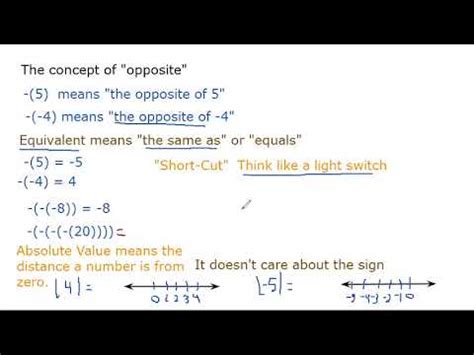 B Opposite And Absolute Value Youtube