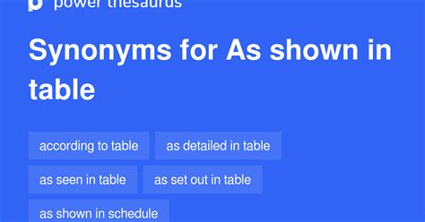 As Shown In Table Synonyms 57 Words And Phrases For As Shown In Table