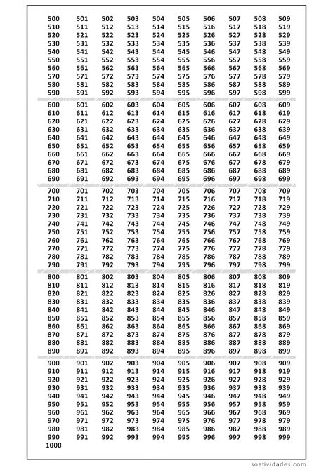 Numerais Do 500 Ao 1000 Tabelas Para Imprimir — SÓ Escola