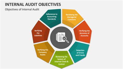 Internal Audit Objectives Powerpoint Presentation Slides Ppt Template