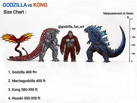 Some have wondered if he could be their new. Instagram in 2020 | King kong vs godzilla, Godzilla ...