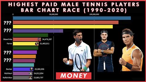 The new 2020 atp ranking system explained. Who's The Highest Paid Men's Tennis Player Ever? Ranking ...