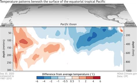 Ensoblog Subsurface Equatorial Pacific Ocean Temp Anomalies 20200930 Large Pichi Snowbrains