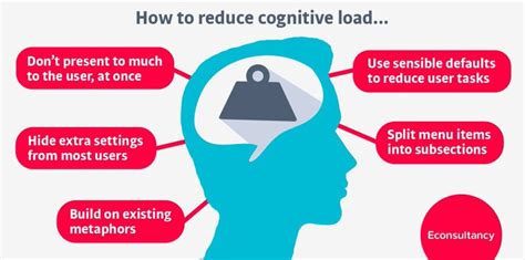 Cognitive Load And 9 Implications For Increased Productivity Kosmotime