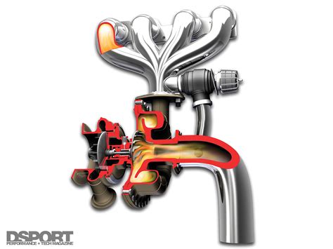 Forced Induction Boost For Max Power Bolt On Basics