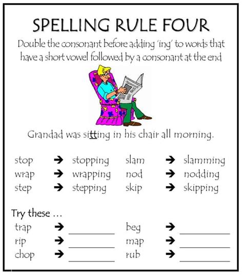 Spelling Rules Chart