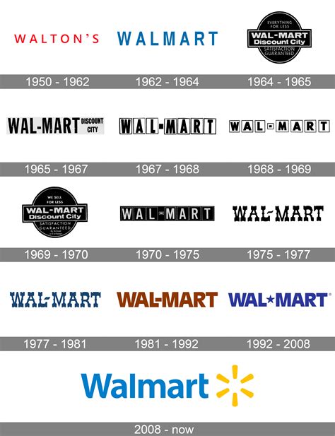 Walmart Logo And Symbol Meaning History Png Brand