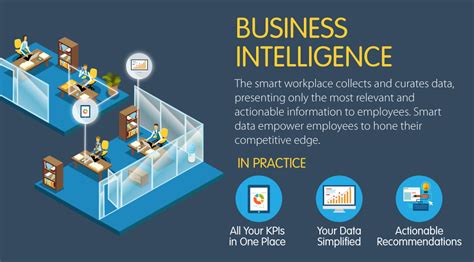 The Intelligent Office How The Internet Of Things Will Revolutionize