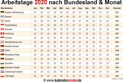 Von 8 bis 18 uhr konnten rund 7,7 millionen wählerinnen und wähler im. Anzahl Arbeitstage 2020 in Deutschland nach Bundesland & Monat