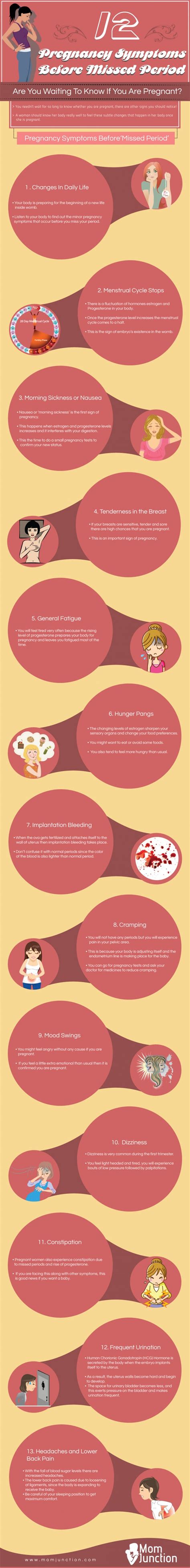 12 Pregnancy Symptoms Before Missed Period Infographic