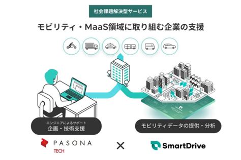 【パソナテック×スマートドライブ】MaaS事業開発を行う企業のサポートを開始 | LIGARE（リガーレ）人・まち・モビリティ