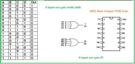 Introduction To Nor Gate Projectiot123 Technology Information Website