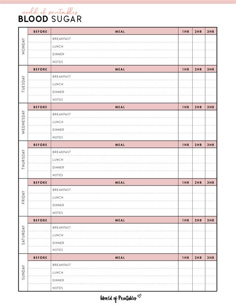 Chart Blood Sugar Log Sheet Printable
