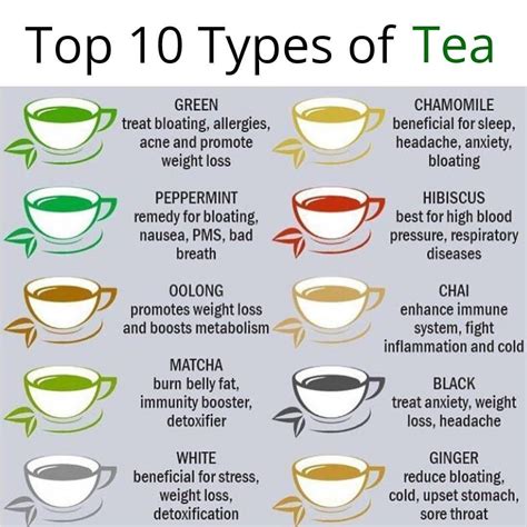 Types Of Tea And Their Characteristics Herbal Teas My XXX Hot Girl