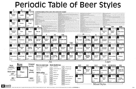 Periodic Table Of Beer Styles