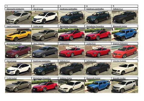 The list of wanted cars can be checked in the sms. Récompense Import/Export Simeon - GTA Online - GTA Network ...