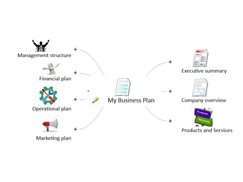 My Business Plan Mind Map Mindgenius Vrogue Co