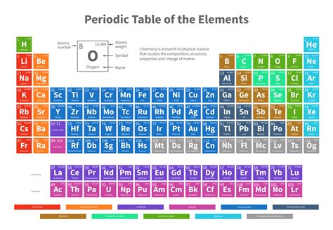 Periodic Table Of The Elements Chart Chemical Science Poster Prints Sexiz Pix