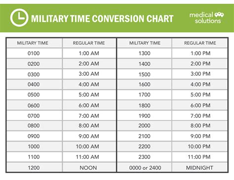 Military Time Conversion Chart Templates At