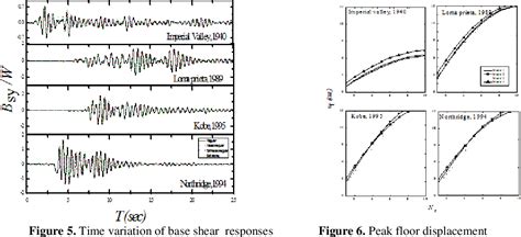 Figure From Comparative Study On Seismic Response Of Vertically