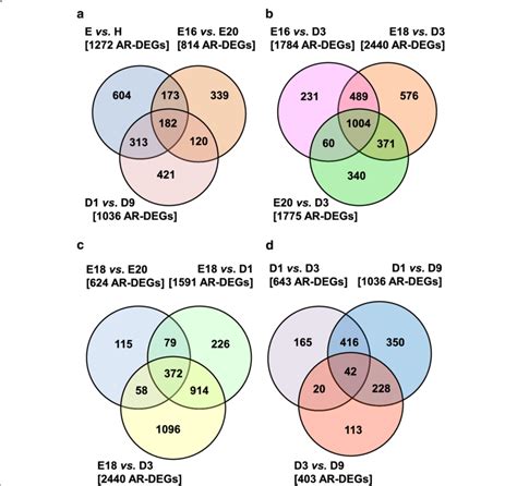 These Venn diagrams represent comparisons made from 12 meaning pairwise... | Download Scientific ...
