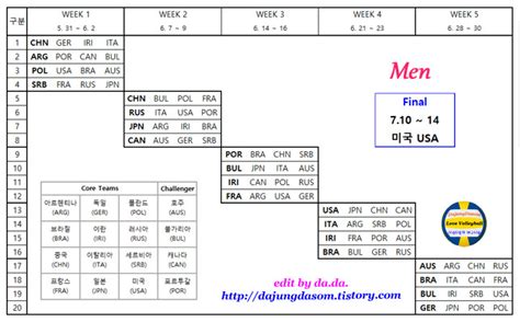 6개국이 출전하는 이번 도쿄올림픽은 세계랭킹에. 다정다솜의 배구사랑