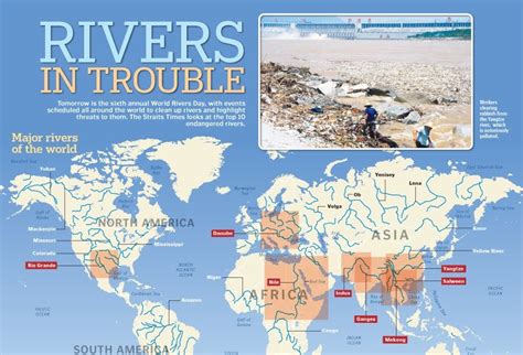 My Geography World Rivers In Trouble