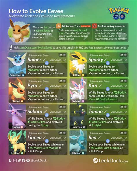 How To Evolve Eevee Guide Including Sylveon Via Leekduck Rthesilphroad